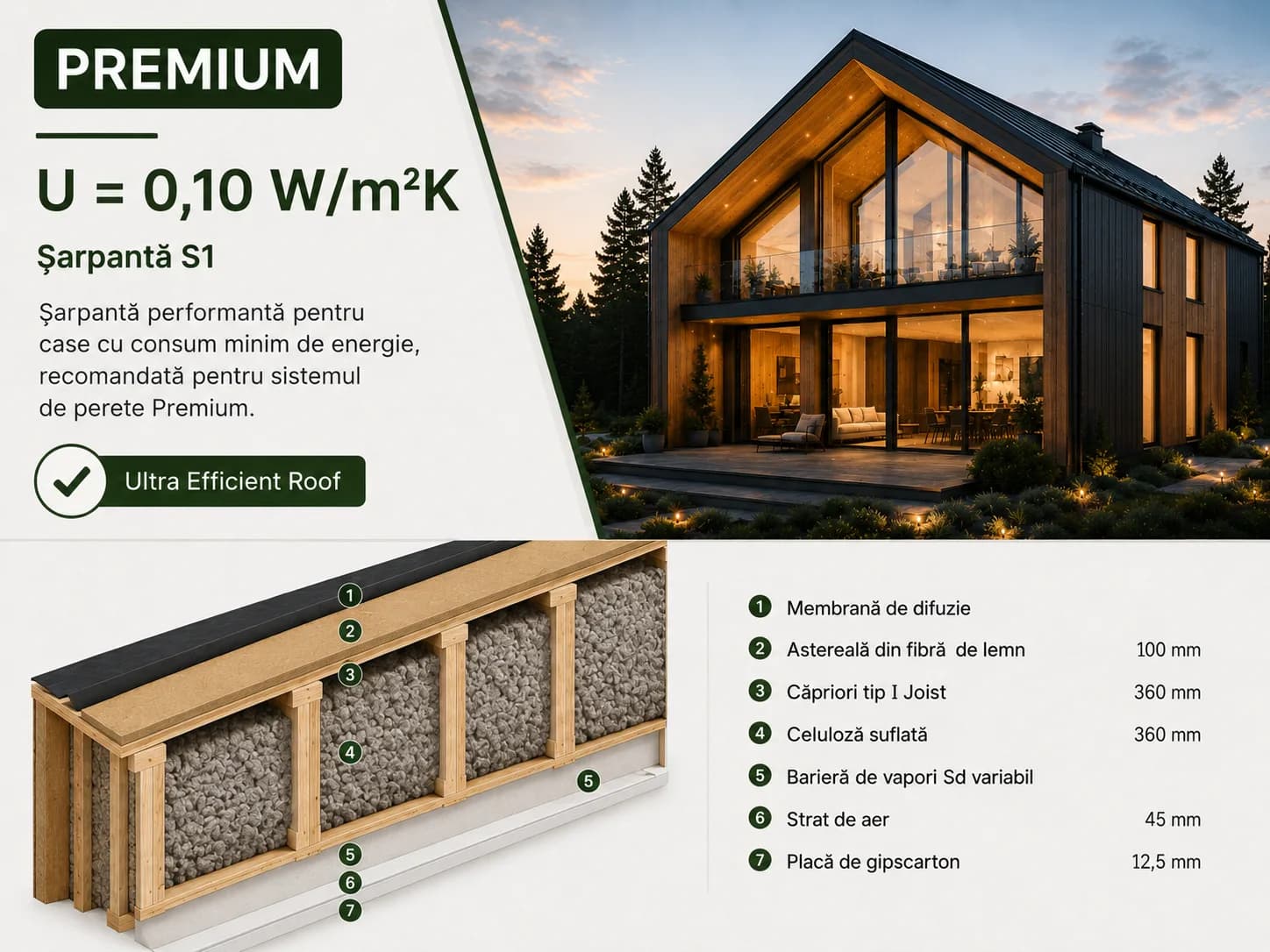Șarpantă S1 Premium, U = 0,10 W/m²K — stratificație completă a acoperișului