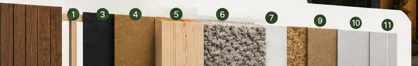 Stratificația peretelui Premium, U = 0,10 W/m²K, de la exterior către interior